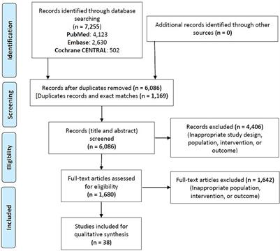 Interventions on informal healthcare providers to improve the delivery of healthcare services in low-and middle-income countries: a systematic review